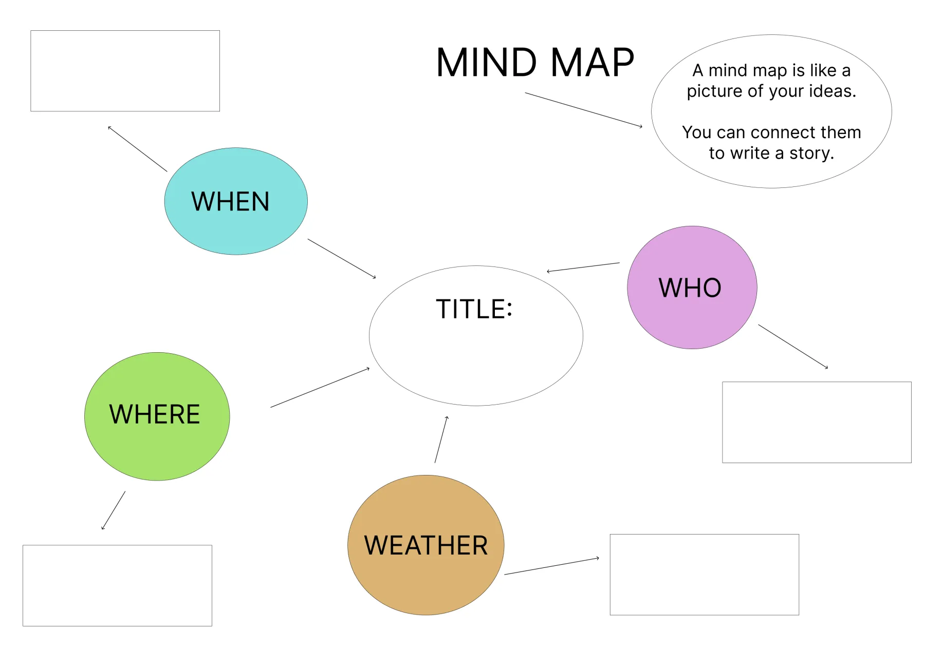 Mind Map
